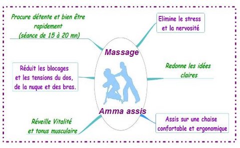 naturopathe, amma assis, massage